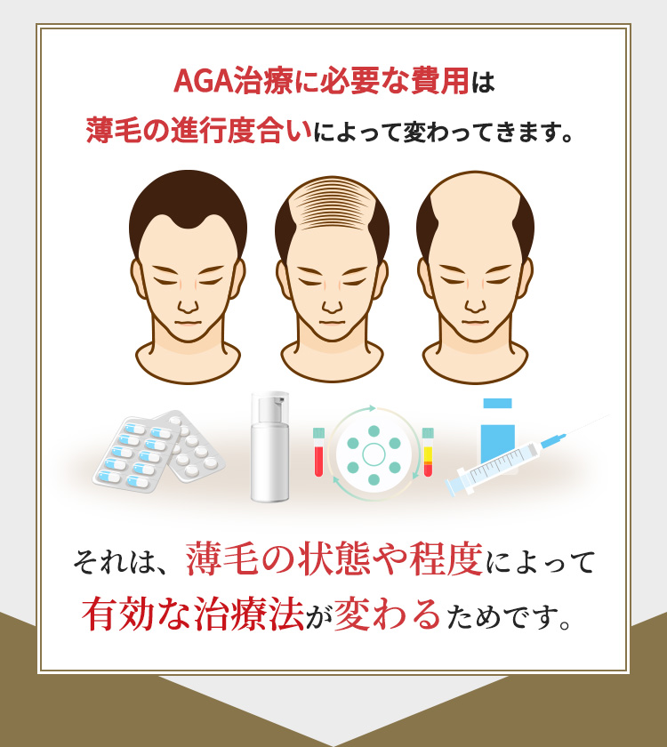 AGA治療に必要な費用は薄毛の進行度合いによって変わってきます。それは、薄毛の状態や程度によって有効な治療法が変わるためです。