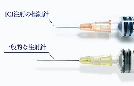ICI海綿体注射の痛み